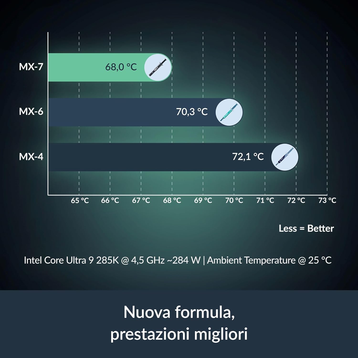 ARCTIC MX-7-Ultieme prestatie- - Thermal Paste recensie en prijs
